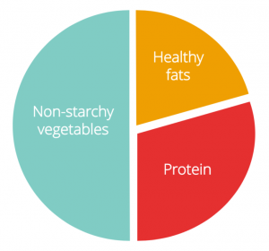 Low Carb